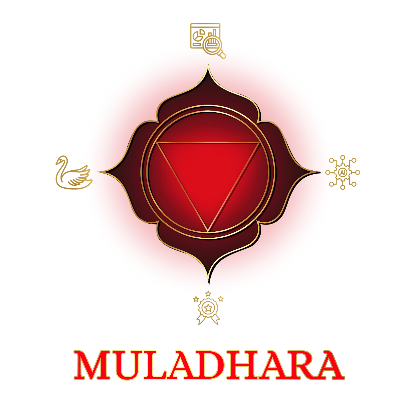 Muladhara